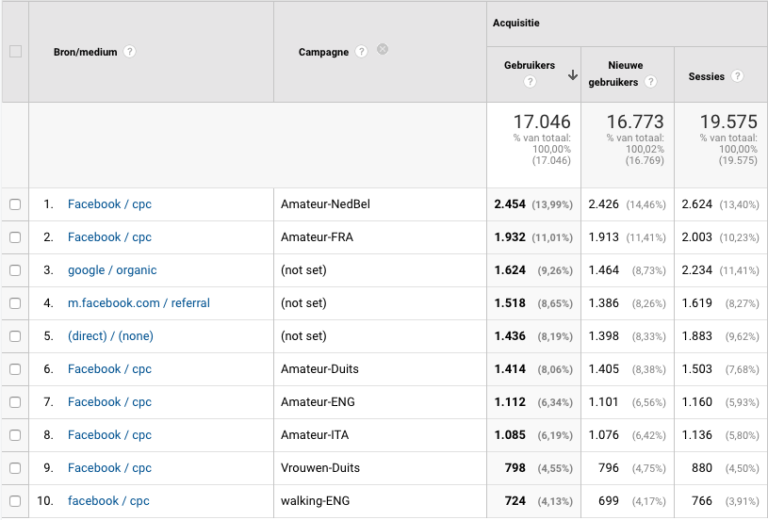 Google analytics campaign tracking Google analytics campaign tracking